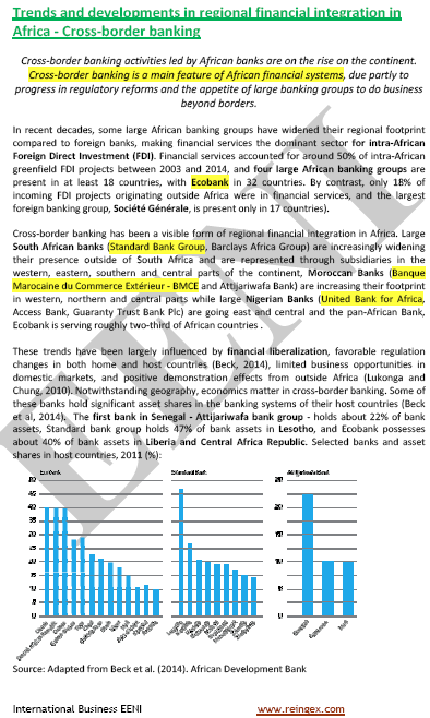 Curso: Integración Financiera en África