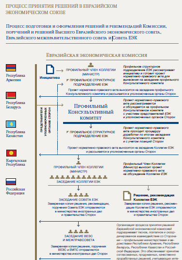 Евразийская экономическая комиссия