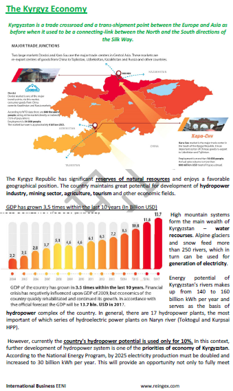 Comercio Exterior y Negocios en Kirguistán