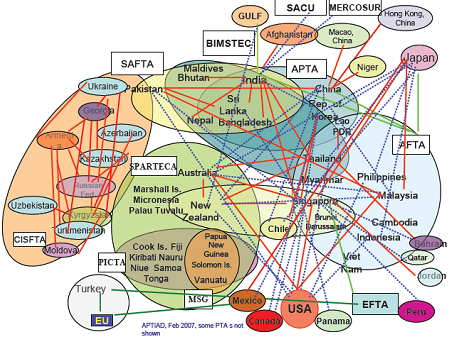 Acuerdos comerciales en Asia (Doctorado)
