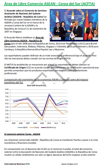 Tratado de libre comercio ASEAN-Corea del Sur