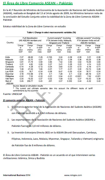 ASEAN-Pakistán Zona de Libre Comercio