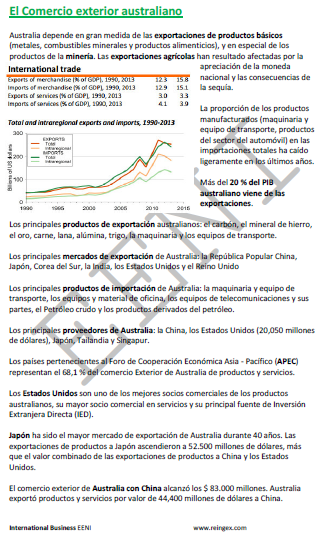 Australia comercio exterior