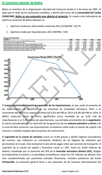 Módulo Máster: Comercio Exterior Belice