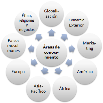 Conocimiento comercio exterior