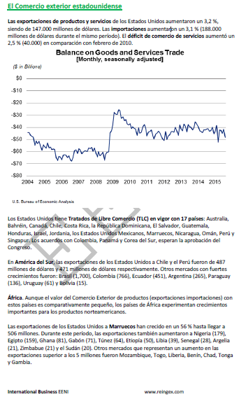 Módulo Máster: Comercio Exterior EEUU