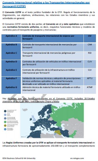 Convenio COTIF, Transporte Internacional por Ferrocarril