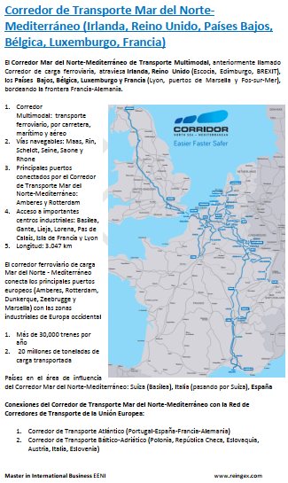 Corredor de Transporte Mar del Norte-Mediterráneo (Irlanda, Reino Unido, Países Bajos, Bélgica, Luxemburgo, Francia)