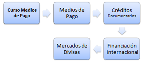 Curso: medios de pago
