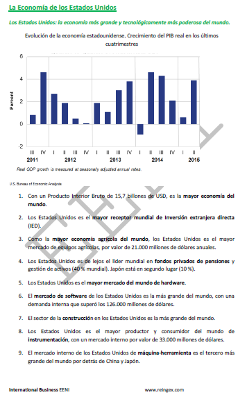 Módulo Máster: Economía Estados Unidos