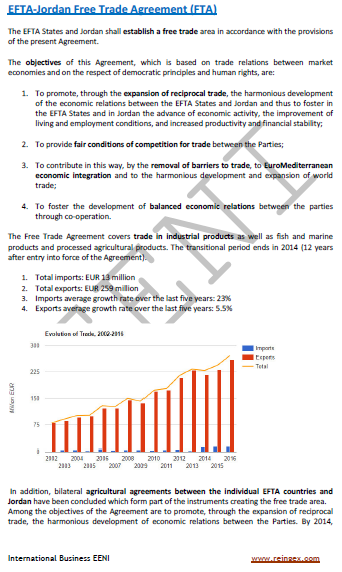 AELC (Islandia, Liechtenstein, Noruega y Suiza)-Jordania Tratado de Libre Comercio