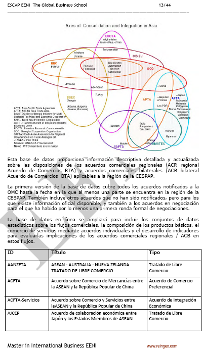 ESCAP Acuerdos comerciales asiáticos