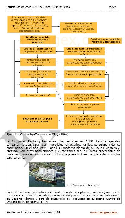 Estudio de mercado exportación