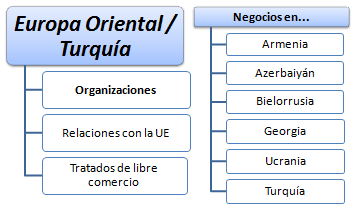 Negocios en Europa Oriental y Turquía