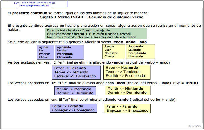 Gramática Portuguesa