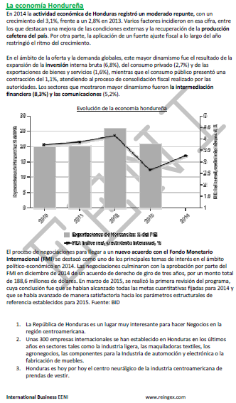 Módulo Máster: Comercio Honduras