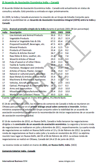 Tratado de libre comercio India-Canadá