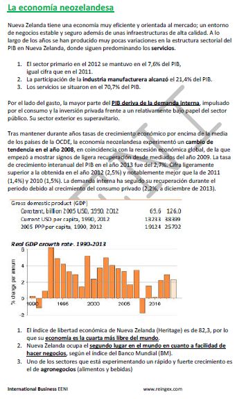 Comercio Exterior y Negocios en Nueva Zelanda