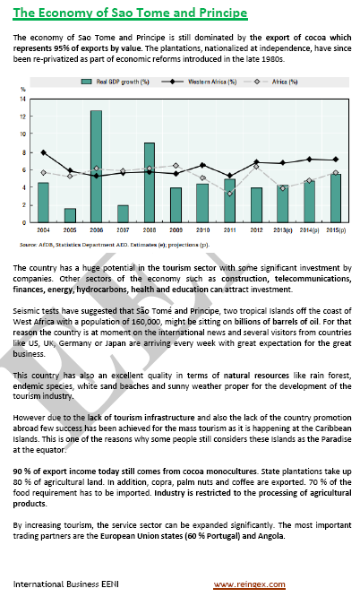 Santo Tomé y Príncipe Negocios