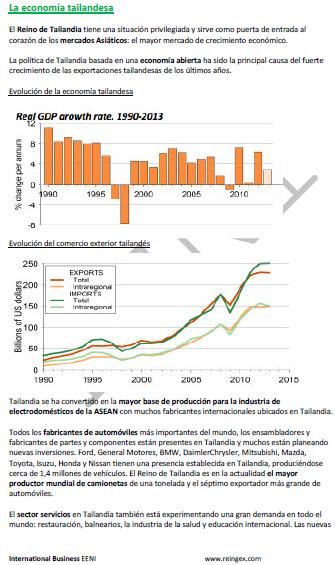 Comercio Exterior y Negocios en Tailandia