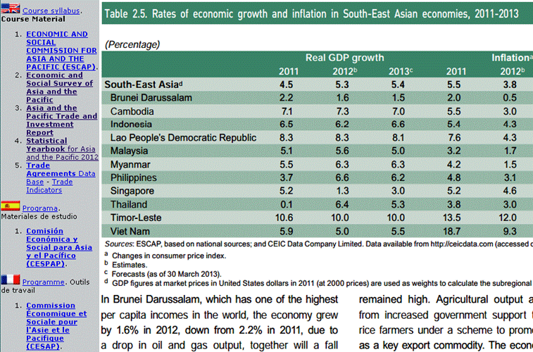 Organizaciones ASIA economía