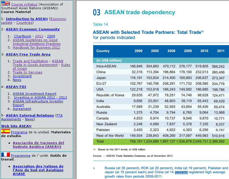 Asociaciones comercio exterior