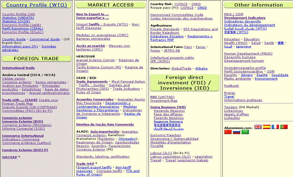 Ejemplo Perfil País